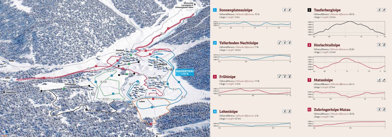 Overview Nordic Tracks Niederthai